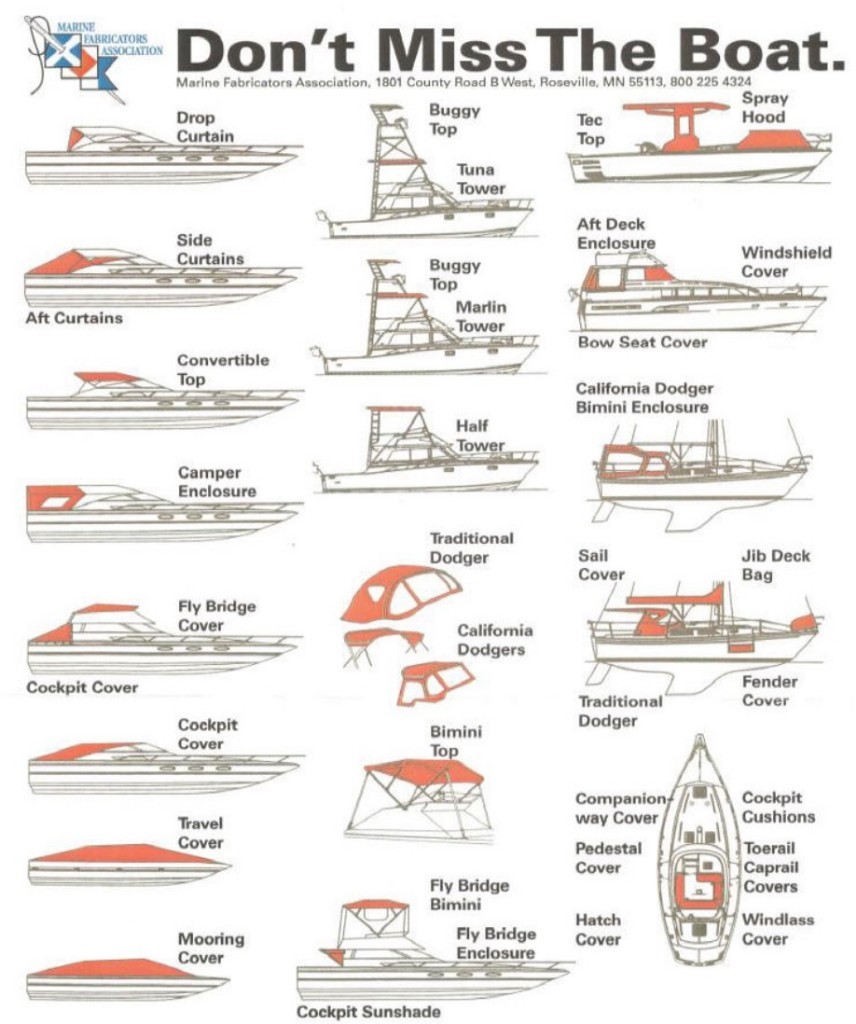 Boat Cover Terminology! Are you calling it the right name.